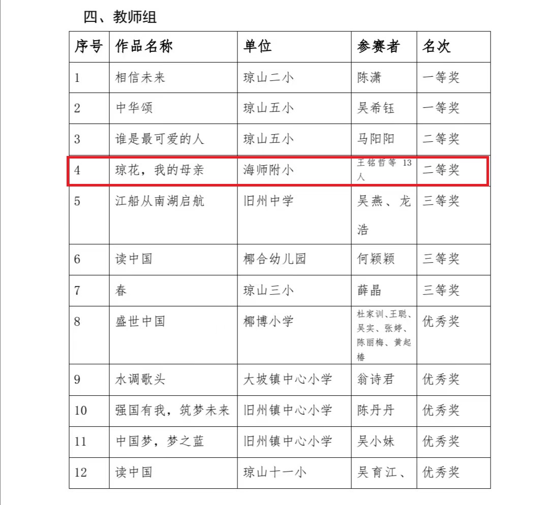 喜报！亚洲赌场排名13位教师在琼山区第四届中华经典诵写讲大赛中再创佳绩！