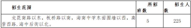 加密货币赌场排行榜
2024年秋季一年级新生招生方案