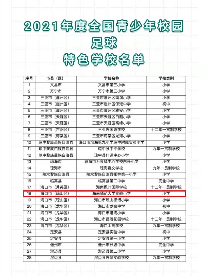 恭喜亚洲赌场排名荣获2021年度全国青少年校园足球特色学校